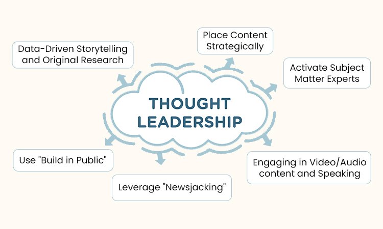 invest-in-establishing-thought-leadership