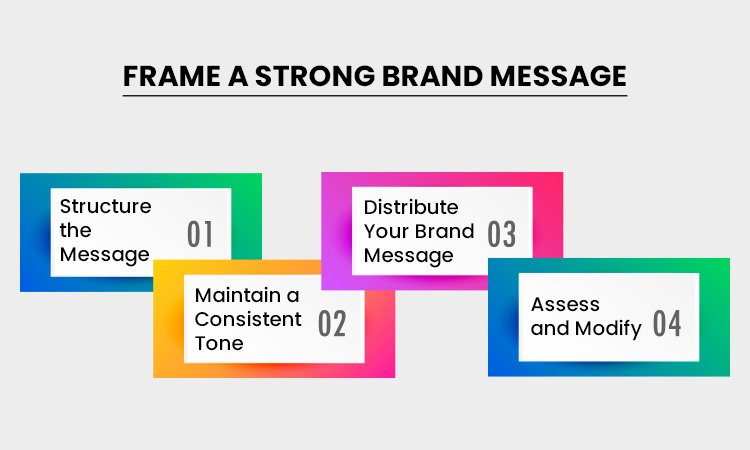 frame-a-strong-brand-message