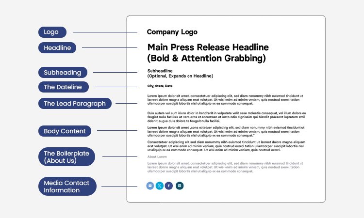 frame-the-structure-and-content-of-your-press-release