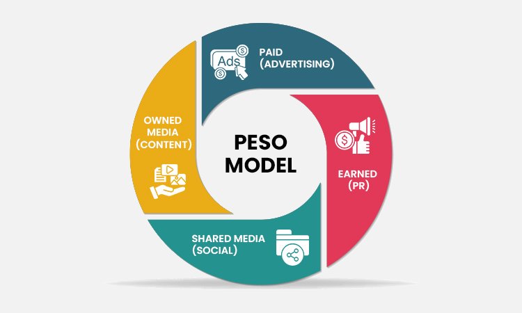 incorporate-the-peso-model