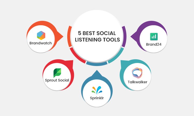 leverage-social-listening-tools-to-support-pr-strategy
