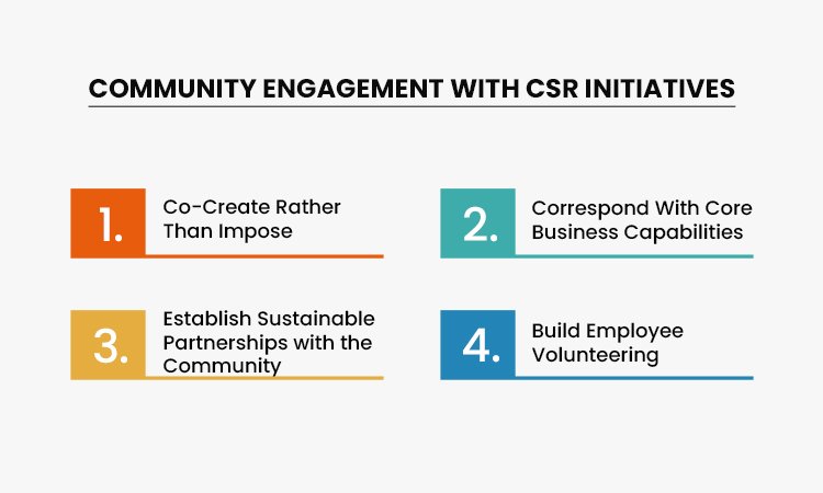 ace-community-engagement-with-csr-initiatives